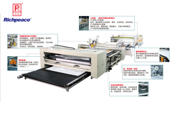 Richpeace Comforter Four Side Sewing and Cutting Production Line - Image 2