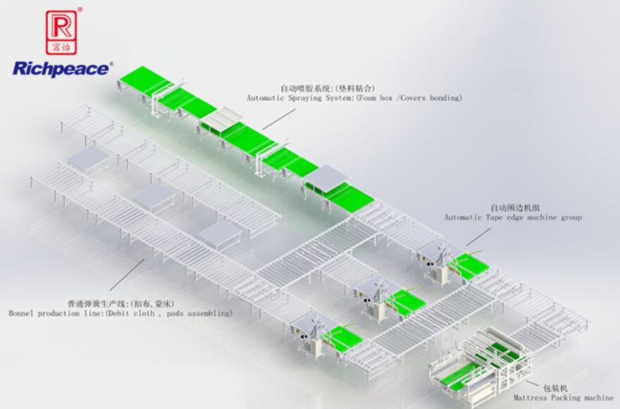 Richpeace  Mattress Automatic production line